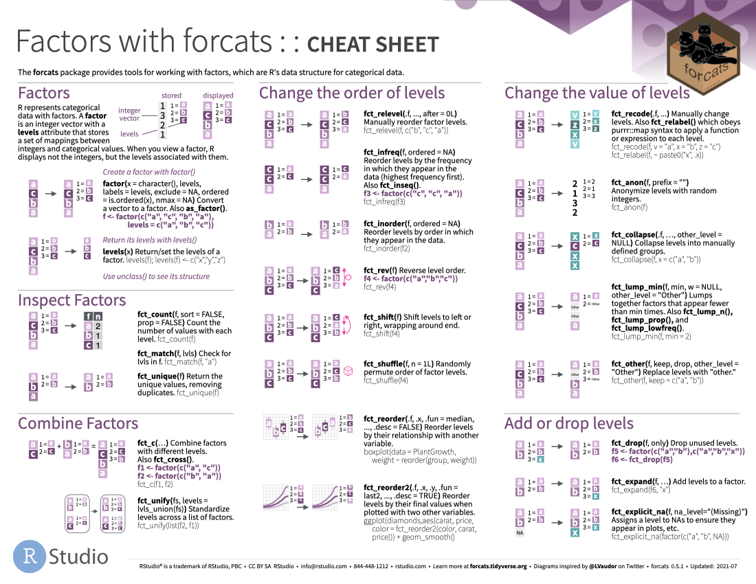 forcats cheat sheet