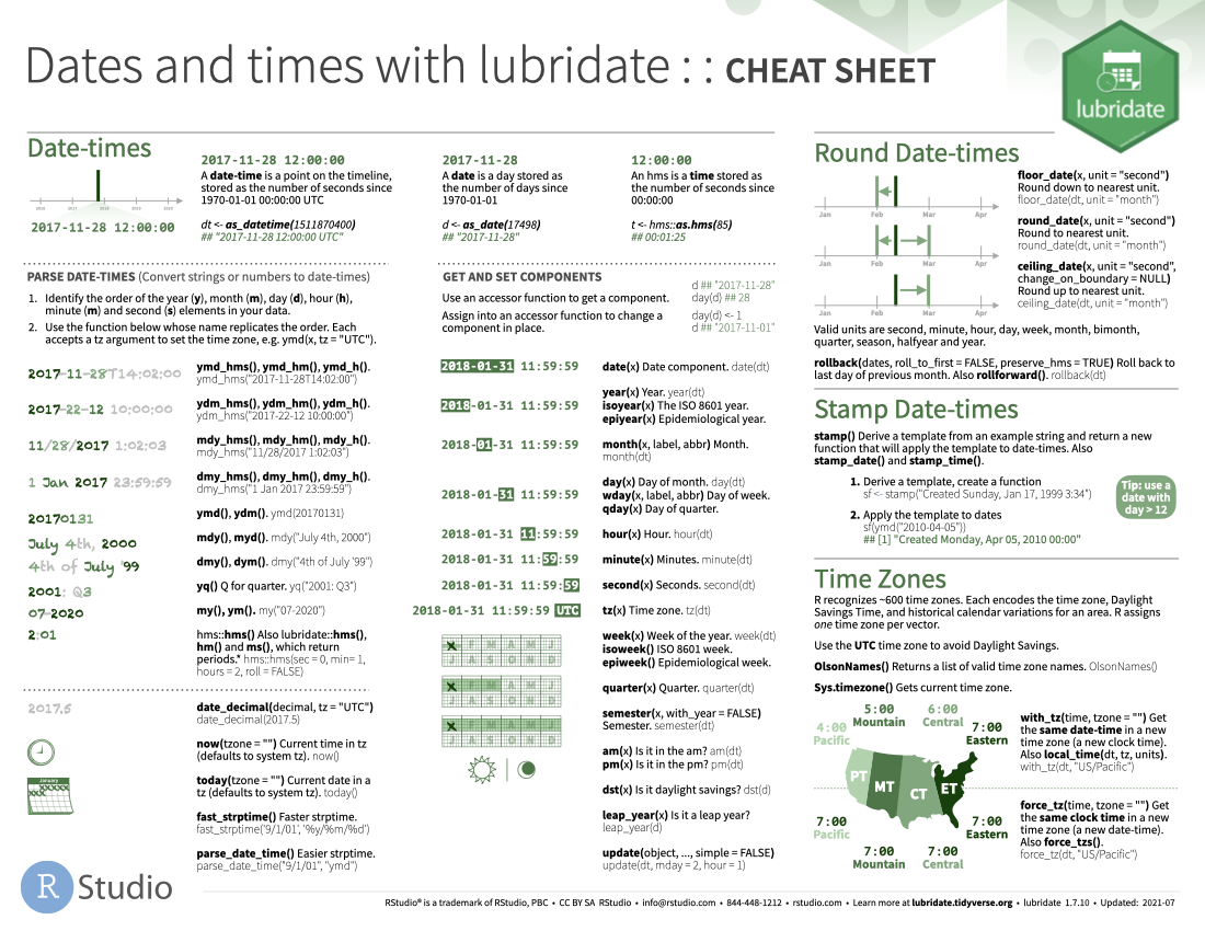 lubridate cheat sheet