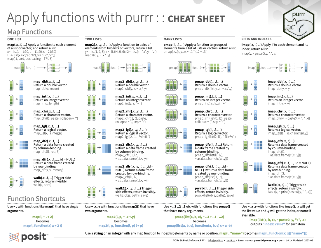 purrr cheat sheet