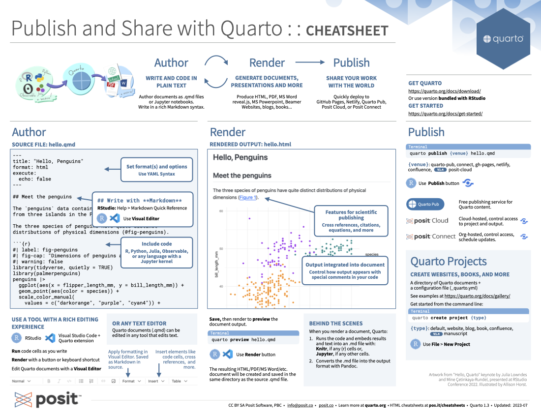 quarto cheat sheet