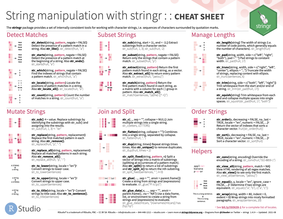 stringr cheat sheet