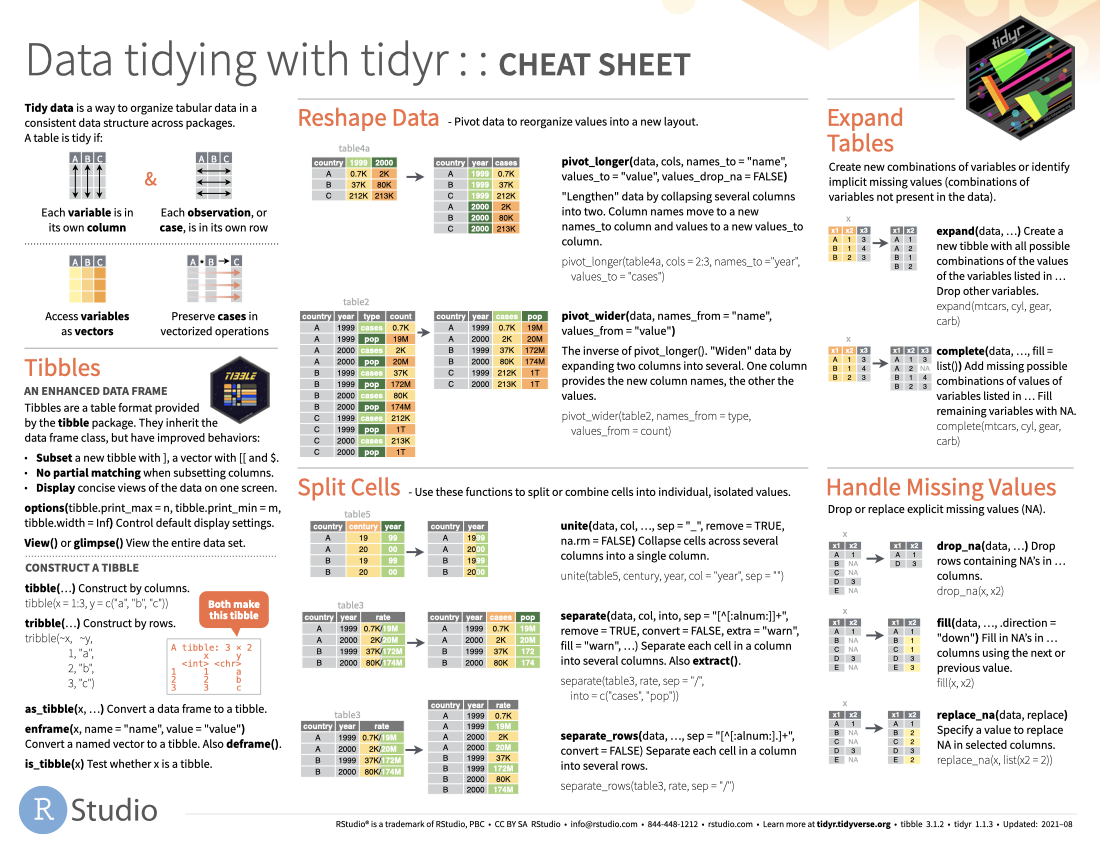 tidyr cheat sheet