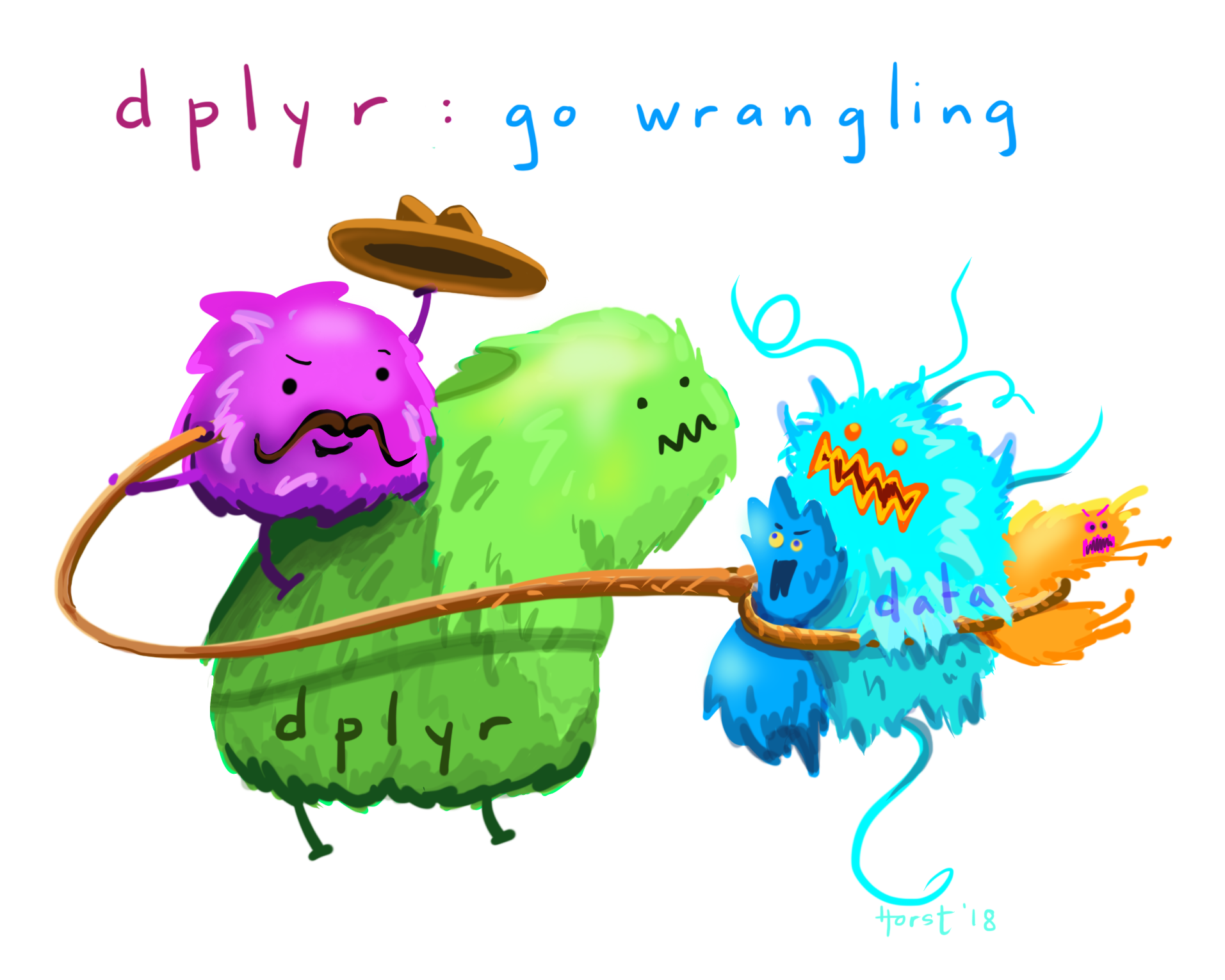 Cartoon of a fuzzy monster with a cowboy hat and lasso, riding another fuzzy monster labeled 'dplyr', lassoing a group of angry / unruly looking creatures labeled 'data.'