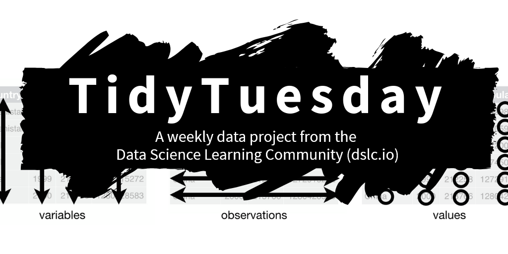 A logo for Tidy Tuesday. Describes Tidy Tuesday as a weekly data project from the Data Science Learning Community.